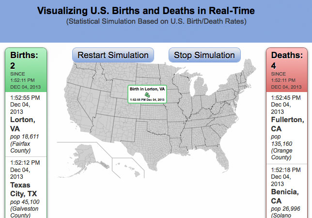 Data Visualization Births / Deaths